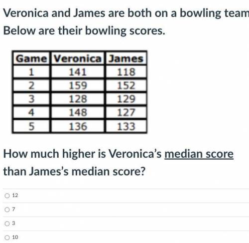 ​How much higher is Veronica’s median score than James’s median score?