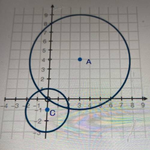 1. (09.01 HC)
Prove that the two circles shown below are similar. (10 points)