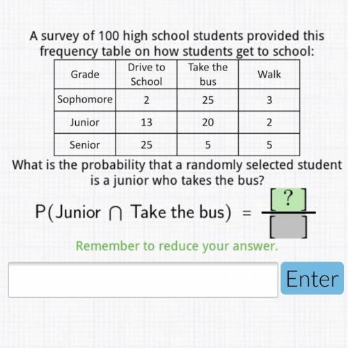 What is the probability that a randomly selected student is a Junior who takes the bus