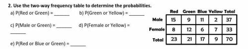 Use the two-way frequency table to determine the probabilities.