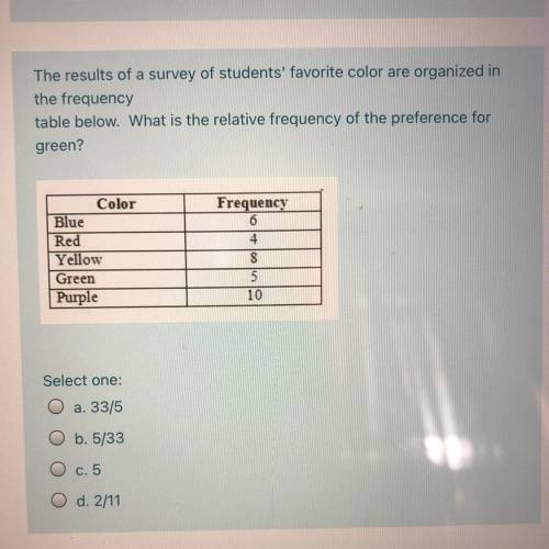 The results of a survey of students' favorite color are organized in

the frequency
table below. W