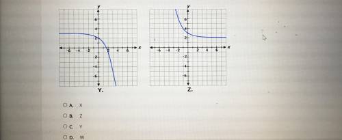 For a test, plz help

Which graph shows an exponential function that nears a constant value as
