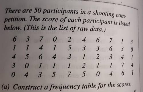 PLEASE HELP!!! 30+ POINTS

Use the following data to construct a frequency table and calculate the
