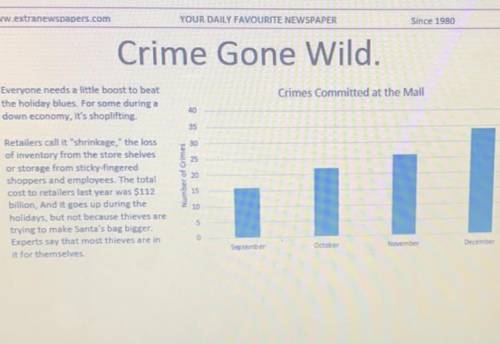 What is the percent of increase in crimes over the last four months