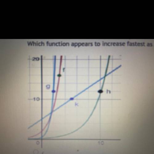 Question 2

Which function appears to increase fastest as x gets larger and larger, and will event