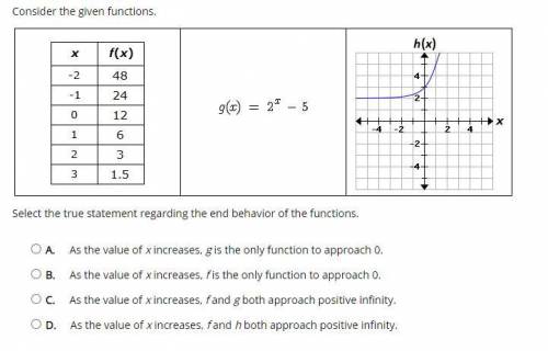 Consider the given functions.

Select the true statement regarding the end behavior of the functio