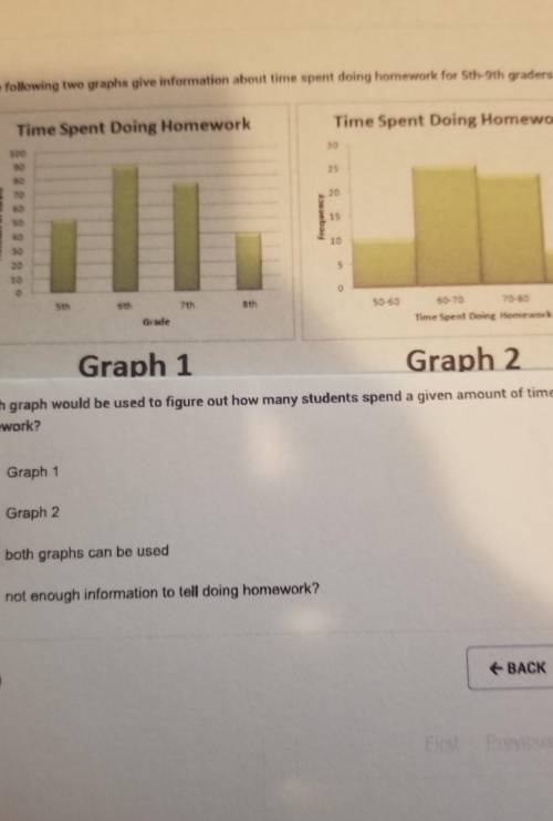 which graph would be used to figure out how many students spend a given amount of time doing homewo