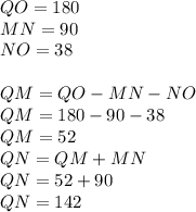 QO = 180\\MN = 90\\NO = 38\\\\QM = QO - MN - NO\\QM = 180 - 90 - 38\\QM = 52\\QN = QM + MN\\QN = 52 + 90\\QN = 142\\