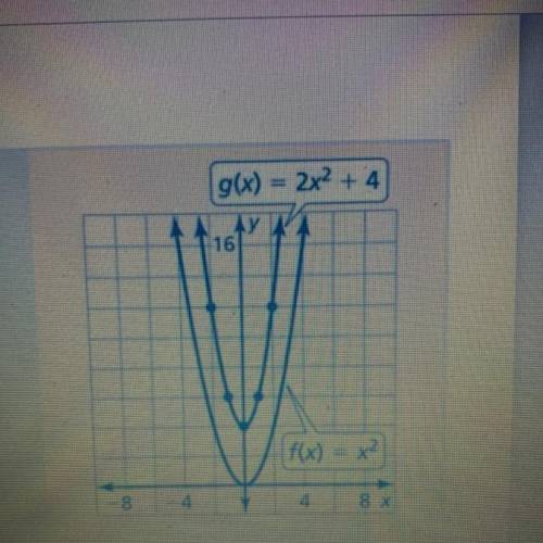 PLS HELP

compare the graph of g to the graph of f 
options: 
vertical shrink of 4 units and verti