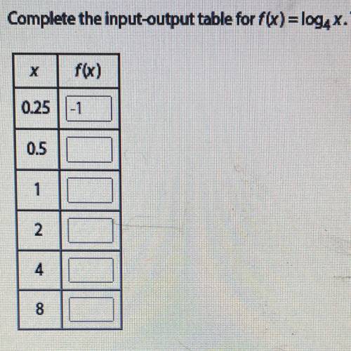 Complete the input-output table for log4X. How would I solve this?