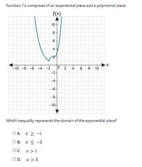 Function f is composed of an exponential piece and a polynomial piece.

Which inequality represent