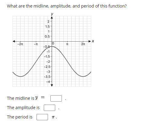 What are the midline, amplitude, and period of this function?

The midline is 
The amplitude is 
T