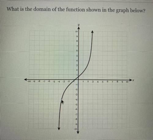 What is the domain? I think it’s (-4,-3)