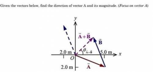 Find the direction of vector A and it's magnitude.​