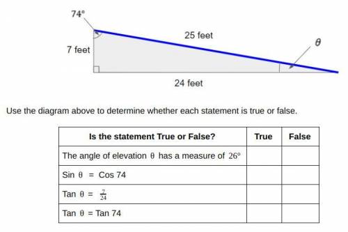 MATH TRUE OR FALSE

Use the diagram above to determine whether each statement is true or false.