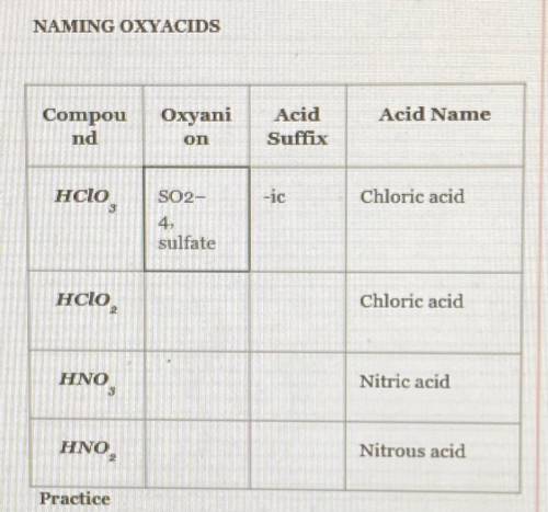 Chemistry Help (Naming Oxyacids Chart)