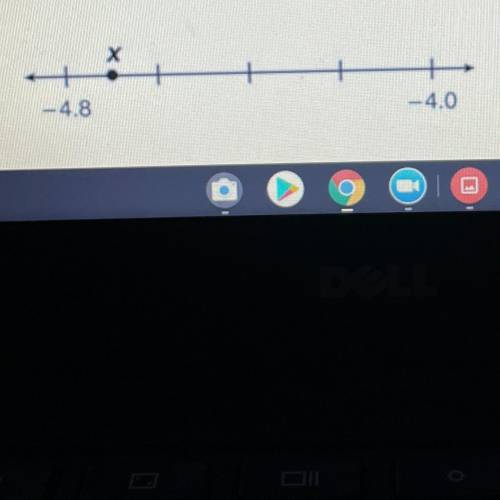 What is the value of X on this number line?