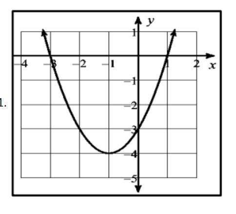 NO LINKS! What is the

Vertex - (x , y)Point of Extremum - Minimum or Maximum; y = ?Axis of Symmet