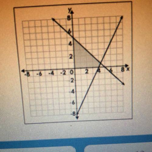 The graph below is the solution for which set of inequalities?