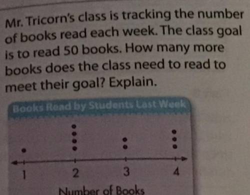Mr.Tricon’s class is tracking the number of books read each week.The class goal is to read 50 books