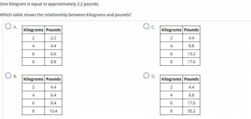 One kilogram is equal to approximately 2.2 pounds. Which table shows the relationship between kilog