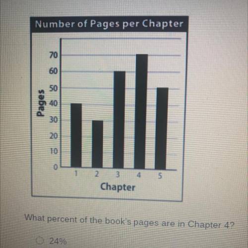Chelsea is reading a 250-page book that is divided into five chapters.

Number of Pages per Chapte