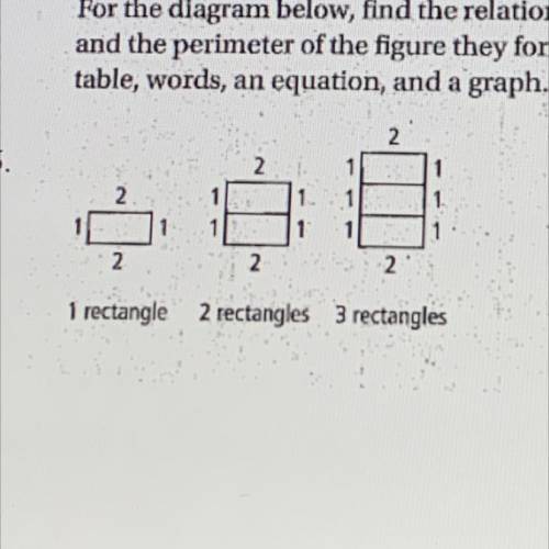 for the diagram below, find the relationship between the number of shapes and the perimeter they fo
