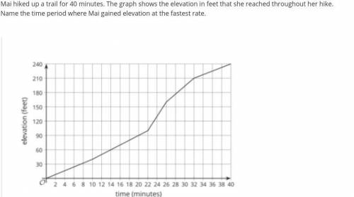 I need help

Mai hiked up a trail for 40 minutes. The graph shows the elevation in feet that she r