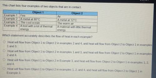 This chart lists four examples of two objects that are in contact. Object 1 Example 1 Fire Example