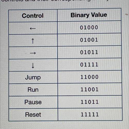 What is the decimal value for the jump control?