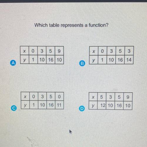 HELP!!Which table represents a function?

х
O
3
5
9
х
0
3
lo
3
у
1 | 10 | 16 | 10
Y у
1
10 16 14
A