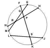 Which line segment could be the diameter of this circle?

A. line segment FK
B. line segment GM
C.