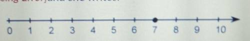 Lin is asked to place a point on a number line to represent the value of

and he writes: *(LOOK AT