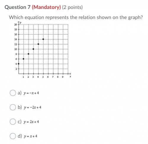 Which equation represents the relation that is shown in the graph