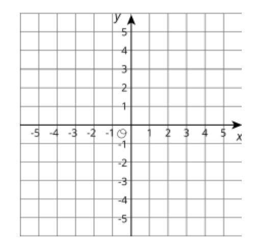 Draw a square with one vertex on the point (-3,5) and a perimeter of 20 units. Write the coordinate