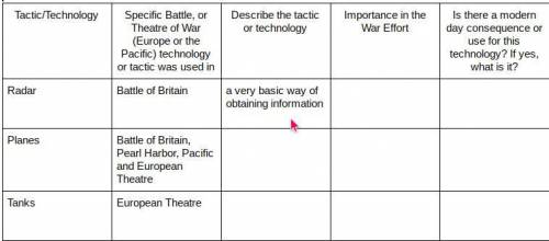 Can someone help me with the third column (Importance in the War Effort) at least? i need this ASAP