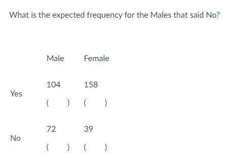 What is the expected frequency for the Males that said No?
Info in picture