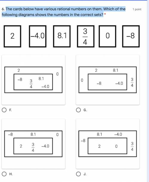 The cards below have various rational numbers on them. Which of the following diagrams shows the nu