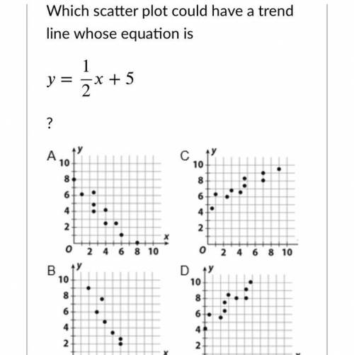 Which scatter plot could have a trend line which equation is y=1/2x+5
