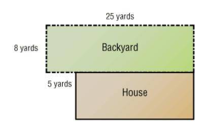 Three neighbors plan to complete fencing projects this spring. As shown in the diagrams below, Neig