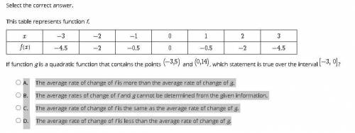 Select the correct answer.

This table represents function f.
[See Image]
If function g is a quadr