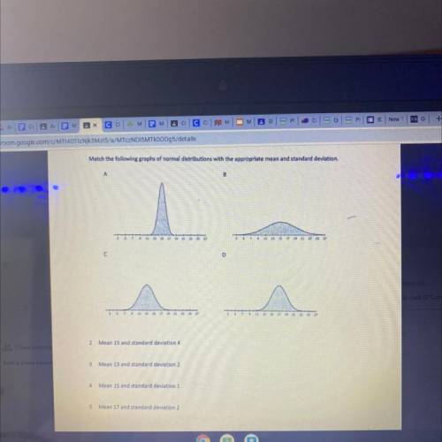 Match the following graphs of normal distributions with the appropriate mean and standard deviation