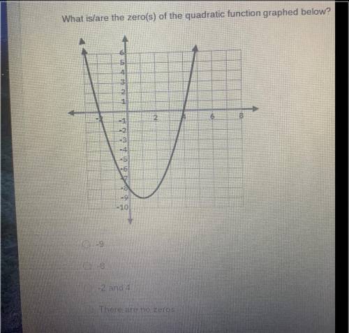What is/are the zero(s) of the quadratic function graphed below?

6
4
3
2
فر
-6
o
-9
-10
0-9
-8
-2