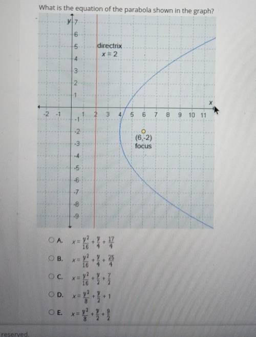 What is the equation of the parabola shown in the graph?​