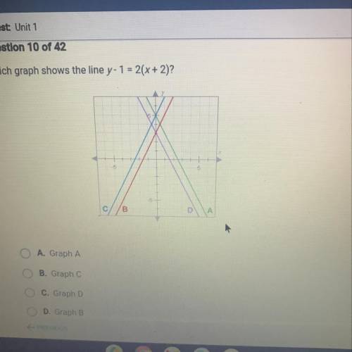 Which graph shows the line y- 1 = 2(x + 2)?