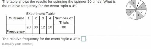 The table shows the results for spinning the spinner times. What is the relative frequency for the