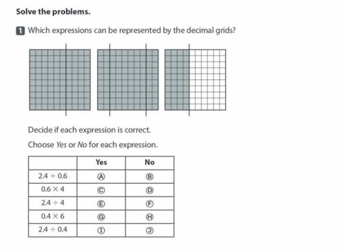 Which expressions (answer choices below) can be represented by the decimal grids below? Choose all