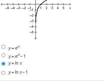 Which equation is represented by the graph below?