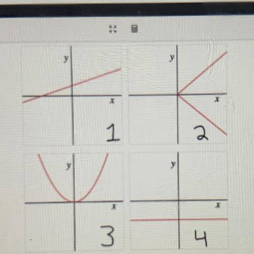 Select of the graphs that represent y as a function of x
