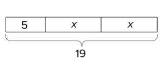 Which equation matches the tape diagram shown?
